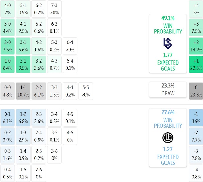 Nhận định, soi kèo Lausanne-Sport vs Lugano, 22h30 ngày 7/12: Phong độ đang lên - Ảnh 8