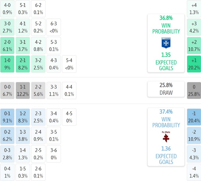 Nhận định, soi kèo Auxerre vs Metz, 23h15 ngày 7/12: Chung kết ngược - Ảnh 8