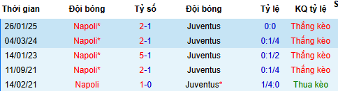 Nhận định, soi kèo Napoli vs Juventus - Ảnh 6