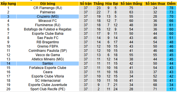 Nhận định, soi kèo Santos vs Cruzeiro - Ảnh 5
