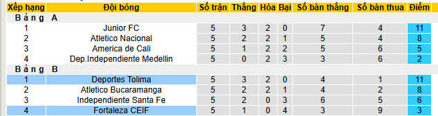 Nhận định, soi kèo Deportes Tolima vs Fortaleza CEIF - Ảnh 4