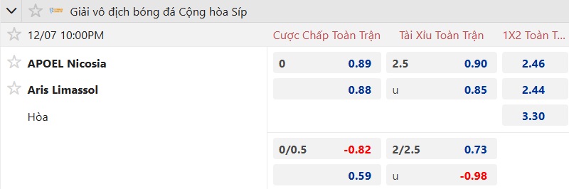 Nhận định, soi kèo APOEL vs Aris Limassol, 22h00 ngày 7/12: Bệ phóng sân nhà - Ảnh 5