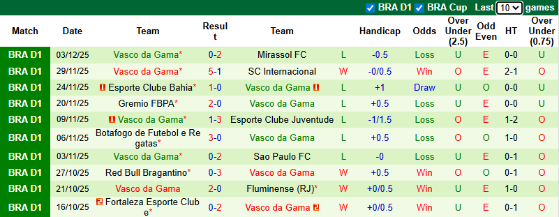 Nhận định, soi kèo Atletico Mineiro vs Vasco da Gama, 2h00 ngày 8/12: Dễ hòa - Ảnh 3