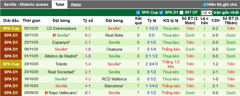 Nhận định, soi kèo Valencia vs Sevilla, 22h15 ngày 7/12: Quà cho 