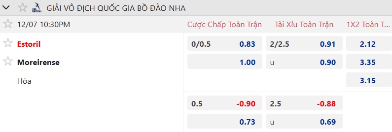 Nhận định, soi kèo Estoril Praia vs Moreirense, 22h30 ngày 7/12: Ám ảnh xa nhà - Ảnh 5