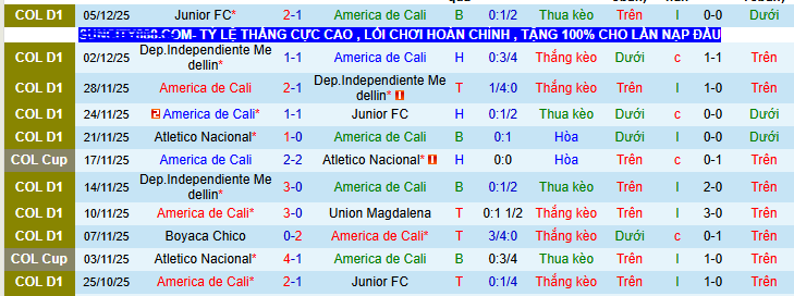 Nhận định, soi kèo America de Cali vs Atletico Nacional, - Ảnh 1
