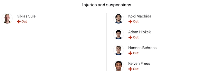 Nhận định, soi kèo Dortmund vs Hoffenheim, 23h30 ngày 7/12: Nối mạch bất bại - Ảnh 6