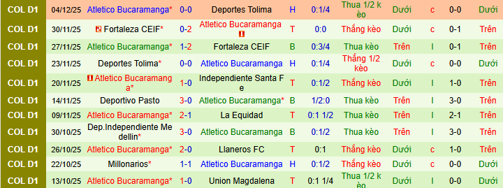 Nhận định, soi kèo Independiente Santa Fe vs Atletico Bucaramanga - Ảnh 2