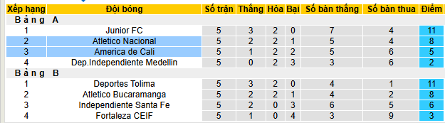 Nhận định, soi kèo America de Cali vs Atletico Nacional, - Ảnh 4