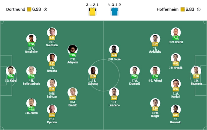 Nhận định, soi kèo Dortmund vs Hoffenheim, 23h30 ngày 7/12: Nối mạch bất bại - Ảnh 7
