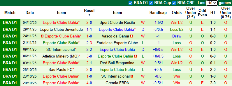 Nhận định, soi kèo Fluminense vs Bahia, 2h00 ngày 8/12: Nhiệm vụ phải thắng - Ảnh 3
