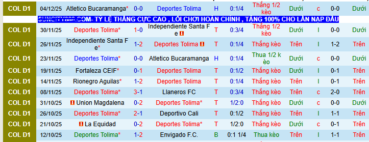 Nhận định, soi kèo Deportes Tolima vs Fortaleza CEIF - Ảnh 1
