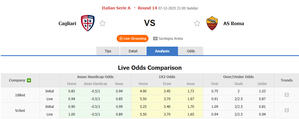 Nhận định, soi kèo Cagliari vs AS Roma, 21h00 ngày 7/12: Trở lại ngôi đầu - Ảnh 2
