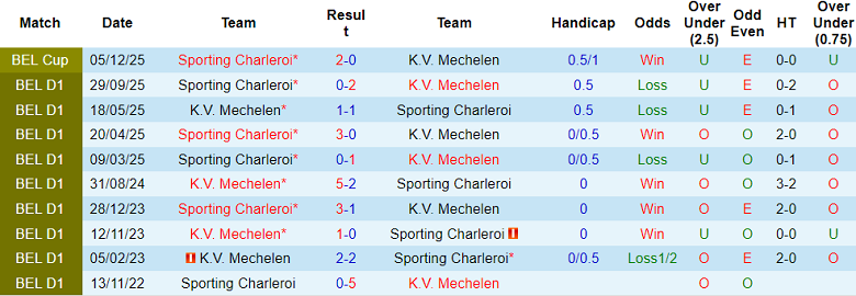 Nhận định, soi kèo Mechelen vs Sporting Charleroi, 19h30 ngày 7/12: Đòi nợ - Ảnh 3