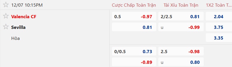 Nhận định, soi kèo Valencia vs Sevilla, 22h15 ngày 7/12: Quà cho 