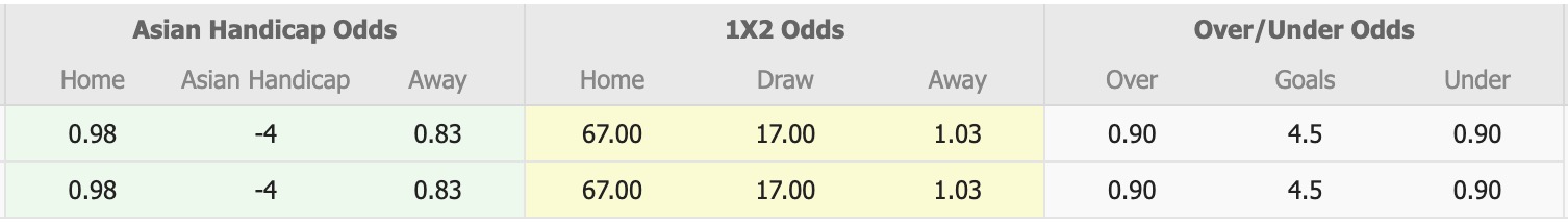 Nhận định, soi kèo Nữ Malaysia vs Nữ Myanmar, 16h00 ngày 8/12: Tưng bừng bắn phá - Ảnh 1