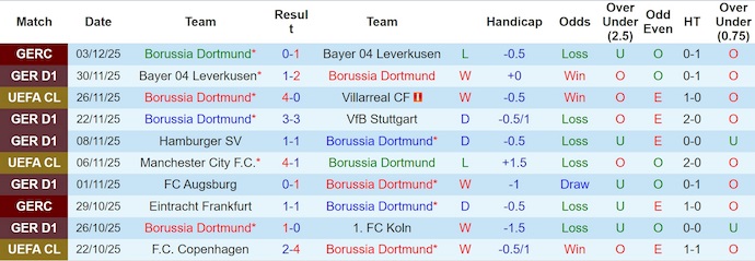 Nhận định, soi kèo Dortmund vs Hoffenheim, 23h30 ngày 7/12: Nối mạch bất bại - Ảnh 2