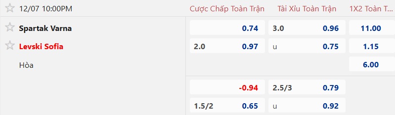 Nhận định, soi kèo Spartak Varna vs Levski Sofia, 22h00 ngày 7/12: Khách thắng giữ đỉnh - Ảnh 5
