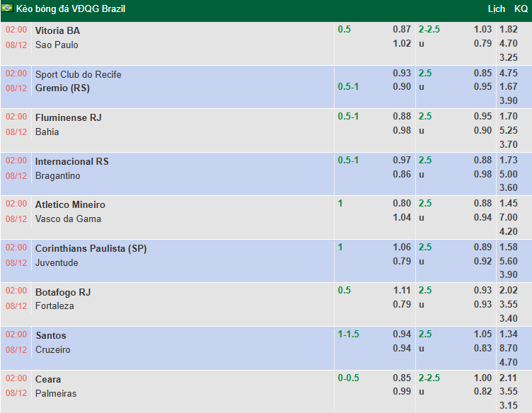 Nhận định, soi kèo Fluminense vs Bahia, 2h00 ngày 8/12: Nhiệm vụ phải thắng - Ảnh 1