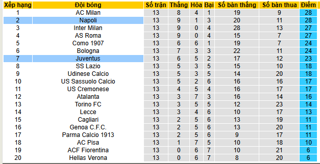 Nhận định, soi kèo Napoli vs Juventus - Ảnh 5