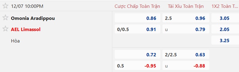 Nhận định, soi kèo Omonia Aradippou vs AEL Limassol, 22h00 ngày 7/12: Khách có 3 điểm - Ảnh 5