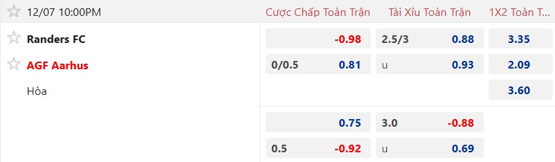 Nhận định, soi kèo Randers vs Aarhus, 22h00 ngày 7/12: Củng cố ngôi đầu - Ảnh 5