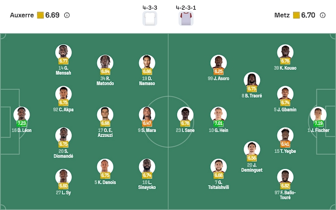 Nhận định, soi kèo Auxerre vs Metz, 23h15 ngày 7/12: Chung kết ngược - Ảnh 7