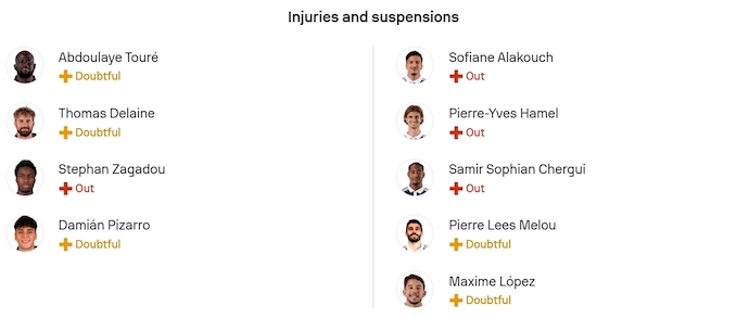 Nhận định, soi kèo Le Havre vs Paris FC, 23h15 ngày 7/12: Cầm chân nhau - Ảnh 6