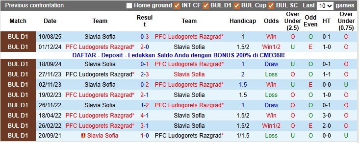 Nhận định, soi kèo Ludogorets vs Slavia Sofia, 22h30 ngày 8/12: Thận trọng không thừa - Ảnh 3