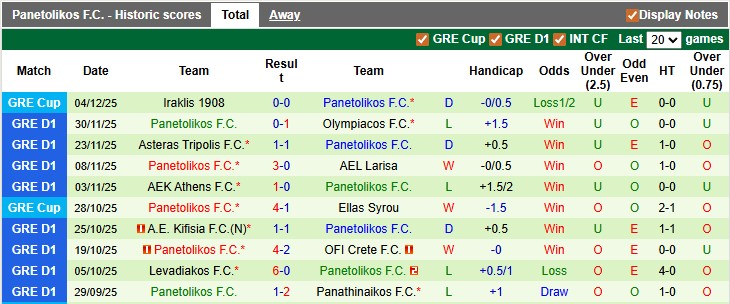 Nhận định, soi kèo Panserraikos vs Panetolikos, 22h59 ngày 8/12: Chưa thấy mặt trời - Ảnh 2