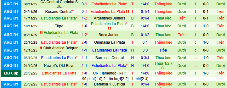 Nhận định, soi kèo Gimnasia LP vs Estudiantes - Ảnh 2