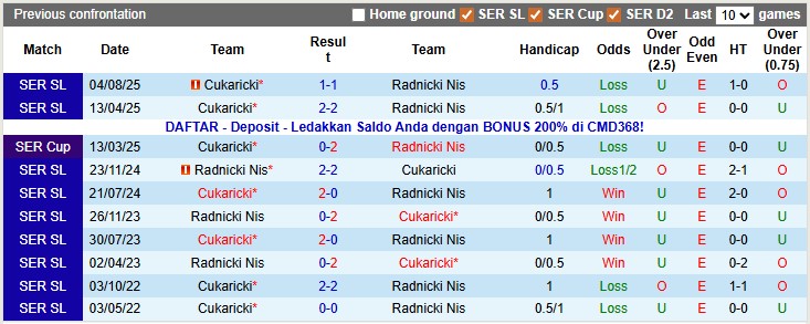 Nhận định, soi kèo Radnicki Nis vs Cukaricki, 22h59 ngày 8/12: Kéo nhau xuống bùn - Ảnh 3