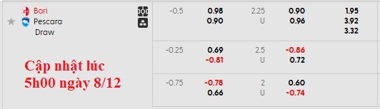 Nhận định, soi kèo Bari vs Pescara, 23h15 ngày 8/12: Chủ nhà tất thắng - Ảnh 5