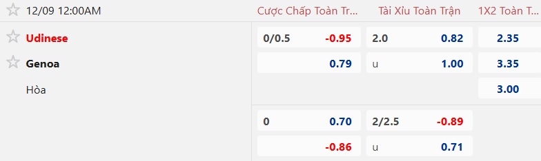 Nhận định, soi kèo Udinese vs Genoa, 00h00 ngày 9/12: Chia điểm! - Ảnh 5