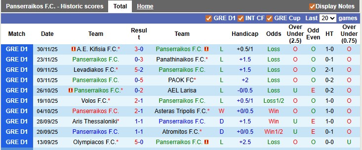 Nhận định, soi kèo Panserraikos vs Panetolikos, 22h59 ngày 8/12: Chưa thấy mặt trời - Ảnh 1