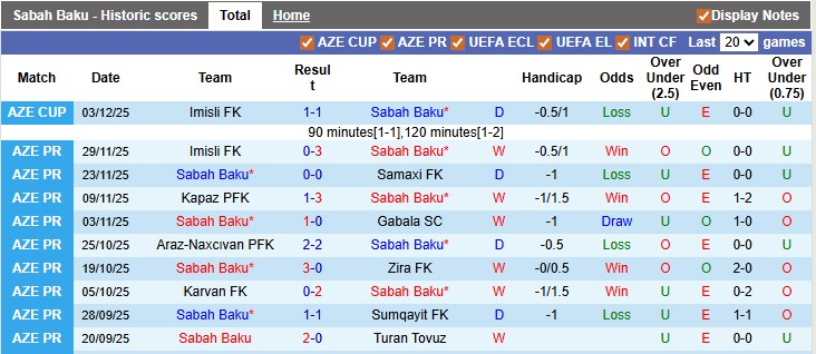 Nhận định, soi kèo Sabah Baku vs Neftchi, 22h59 ngày 8/12: Chủ nhà đang sung - Ảnh 1