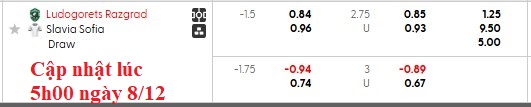Nhận định, soi kèo Ludogorets vs Slavia Sofia, 22h30 ngày 8/12: Thận trọng không thừa - Ảnh 5