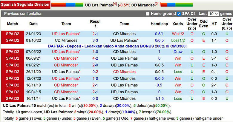 Nhận định, soi kèo Las Palmas vs Mirandes, 0h30 ngày 9/12: Mục tiêu lên hạng - Ảnh 1