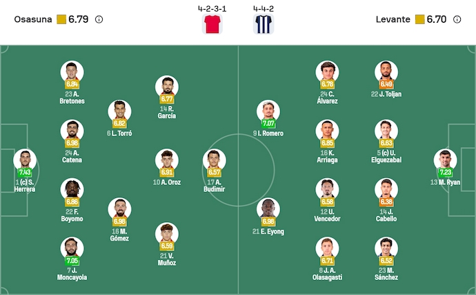 Nhận định, soi kèo Osasuna vs Levante, 3h00 ngày 9/12: Cơ hội thoát hiểm - Ảnh 7