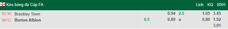 Nhận định, soi kèo Brackley Town vs Burton Albion, 2h30 ngày 9/12: Khó có bất ngờ - Ảnh 1