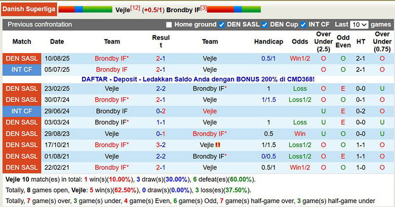 Nhận định, soi kèo Vejle vs Brondby, 1h ngày 9/12: Tìm lại chính mình - Ảnh 1