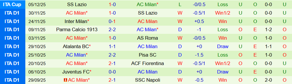 Soi kèo góc Torino vs AC Millan, 02h45 ngày 9/12 - Ảnh 2