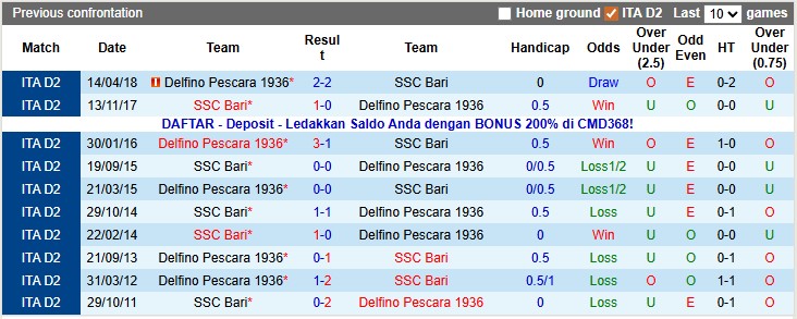 Nhận định, soi kèo Bari vs Pescara, 23h15 ngày 8/12: Chủ nhà tất thắng - Ảnh 3