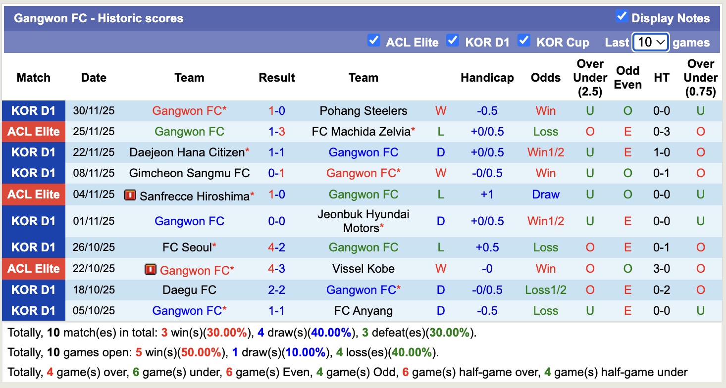 Nhận định, soi kèo Buriram United vs Gangwon, 19h15 ngày 9/12: Điểm tựa sân nhà - Ảnh 3