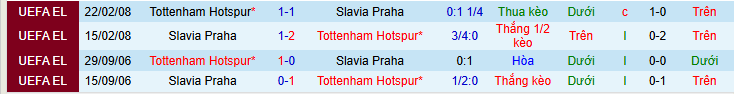 Nhận định, soi kèo Tottenham vs Slavia Praha - Ảnh 4