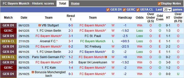 Nhận định, soi kèo Bayern Munich vs Sporting, 0h45 ngày 10/12: Nanh vuốt của Hùm - Ảnh 1