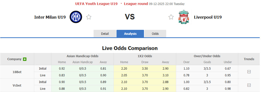 Nhận định, soi kèo U19 Inter Milan vs U19 Liverpool, 22h00 ngày 9/12: Chủ động nhường bước - Ảnh 1