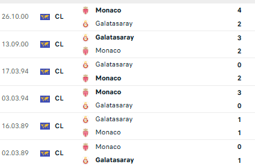 Nhận định, soi kèo AS Monaco vs Galatasaray - Ảnh 4