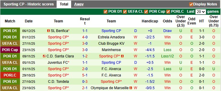 Nhận định, soi kèo Bayern Munich vs Sporting, 0h45 ngày 10/12: Nanh vuốt của Hùm - Ảnh 2