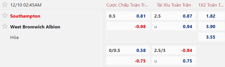 Nhận định, soi kèo Southampton vs West Brom, 02h45 ngày 10/12: Ác mộng xa nhà! - Ảnh 5